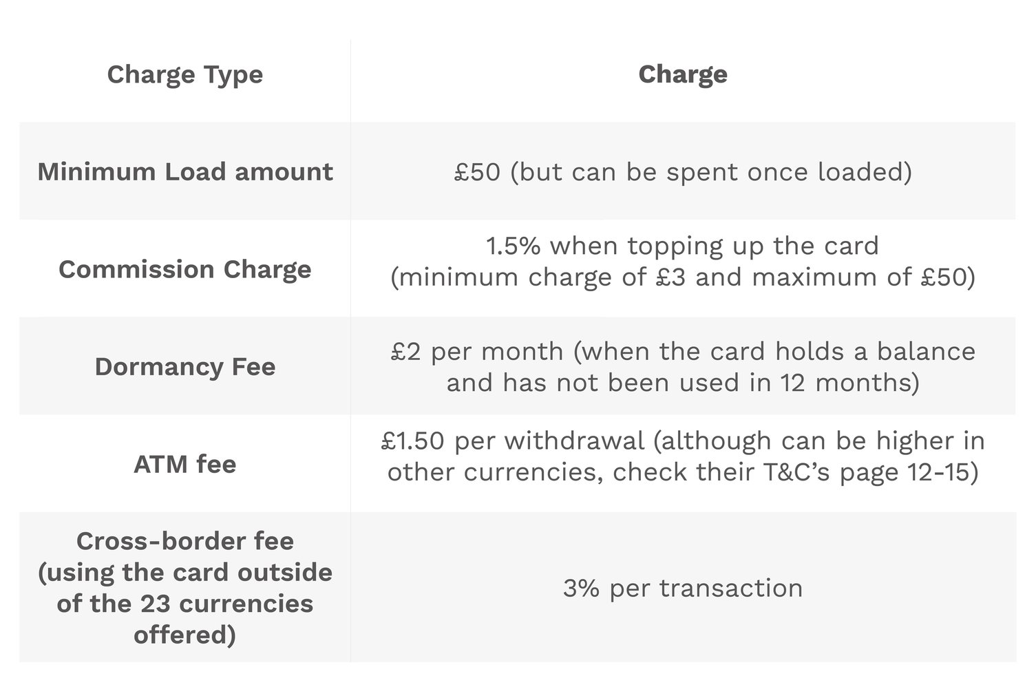 currensea-vs-post-office-review-what-s-the-best-travel-money-card